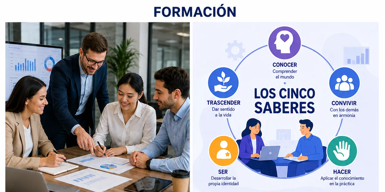 Profesionales integrando de forma colaborativa los cinco saberes del aprendizaje.